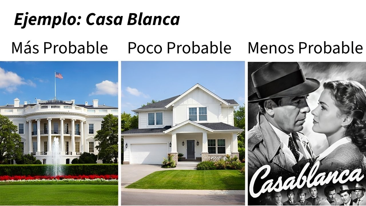 Ejemplo de distintas intenciones de búsqueda